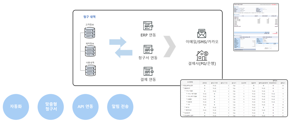 /system-config/bill-detail-invc.png