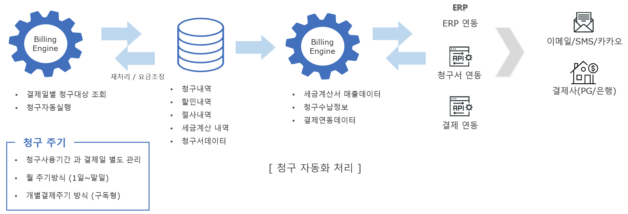 system config