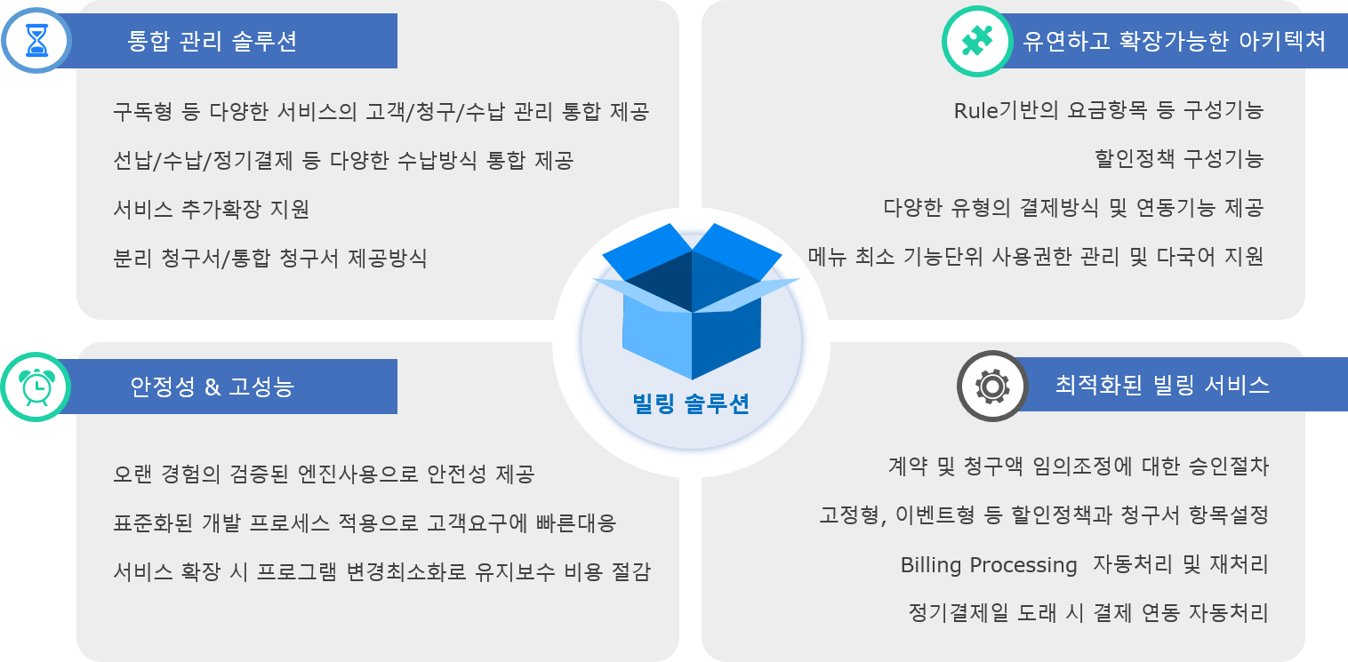 system config