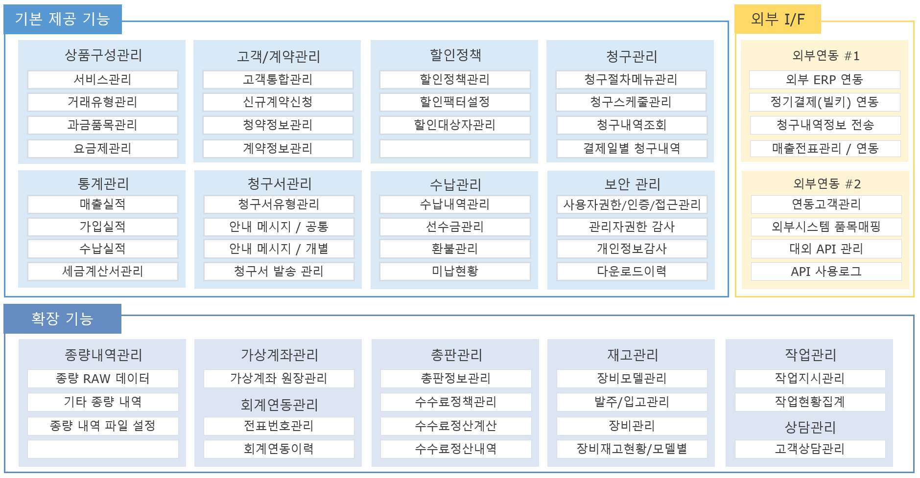 system config