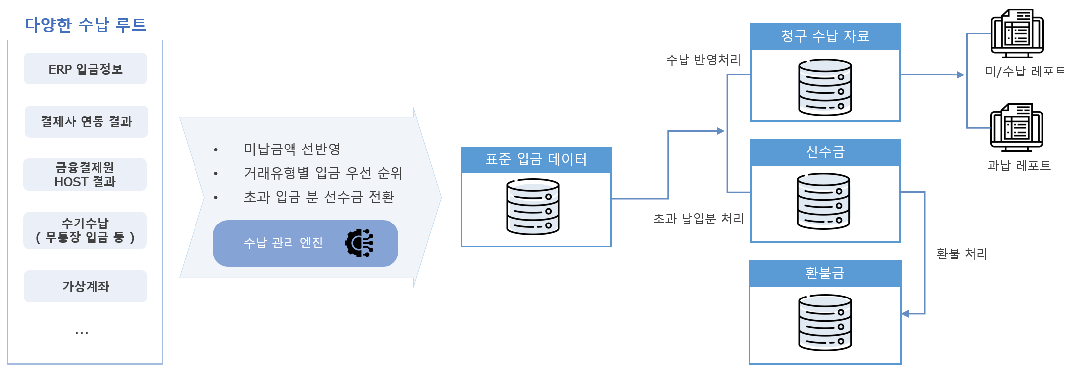 system config