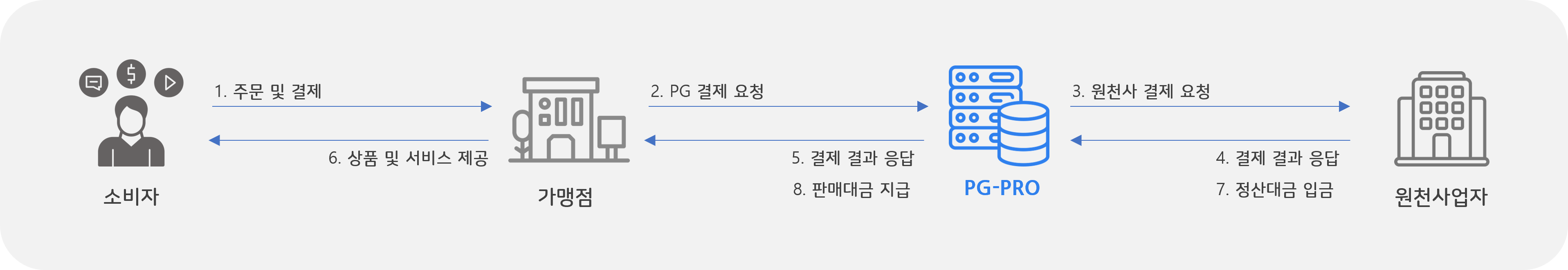 system config