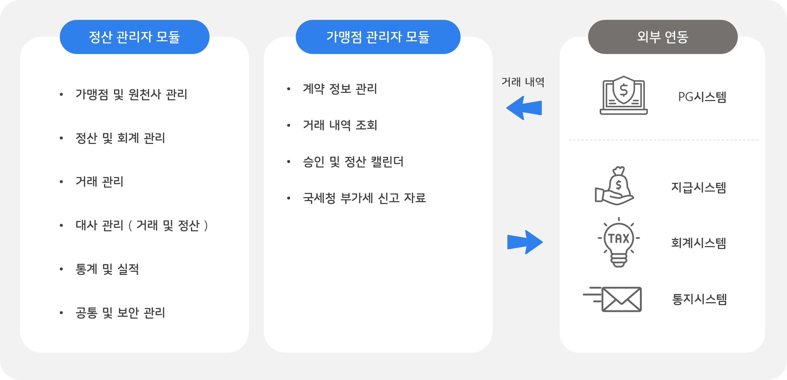 system config