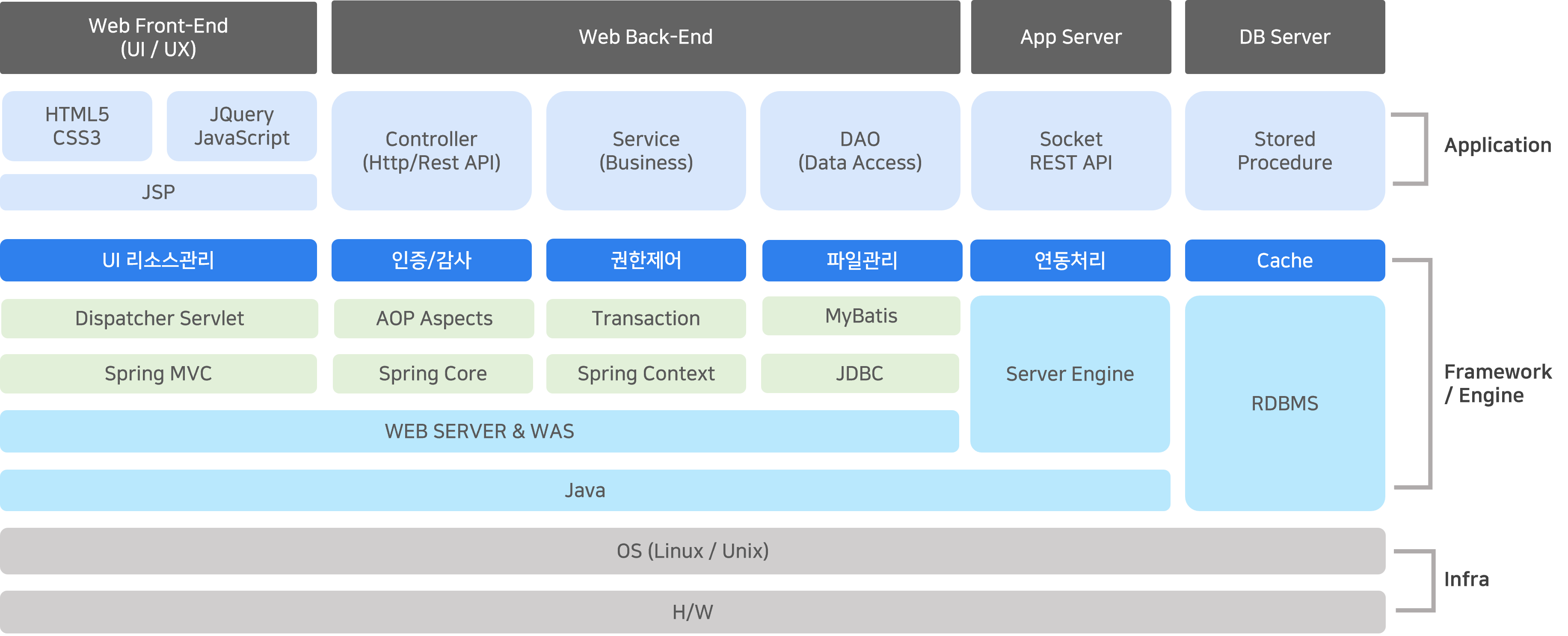 system config