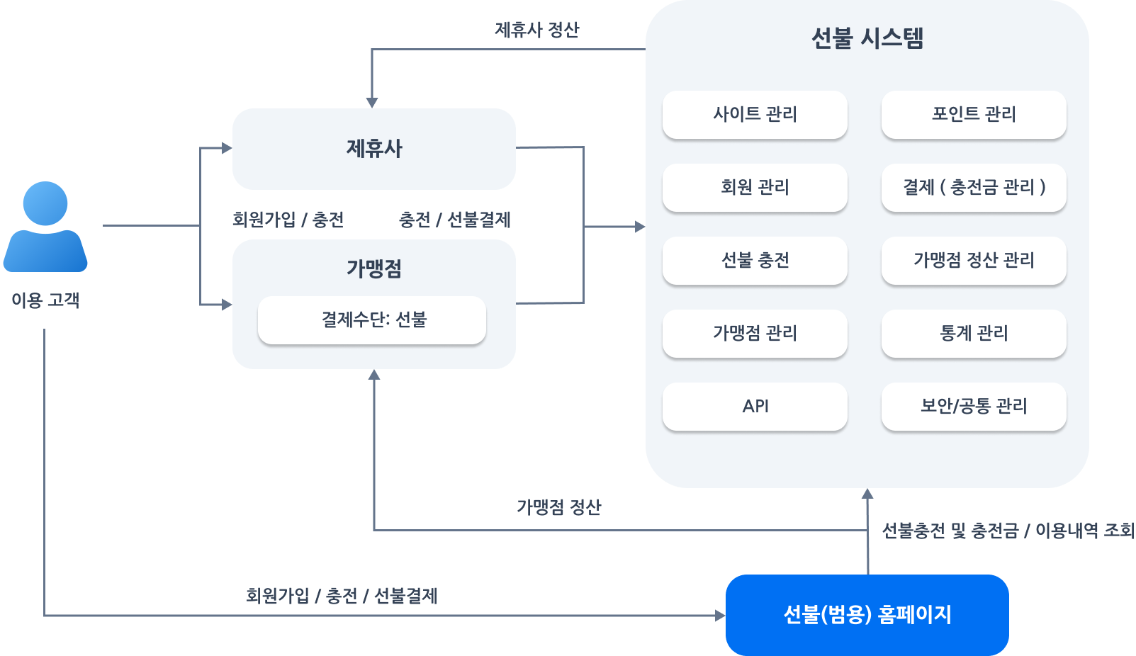 system config