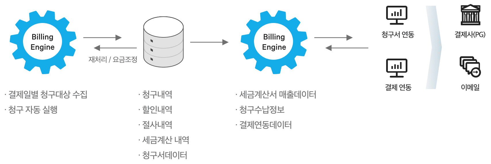 system config