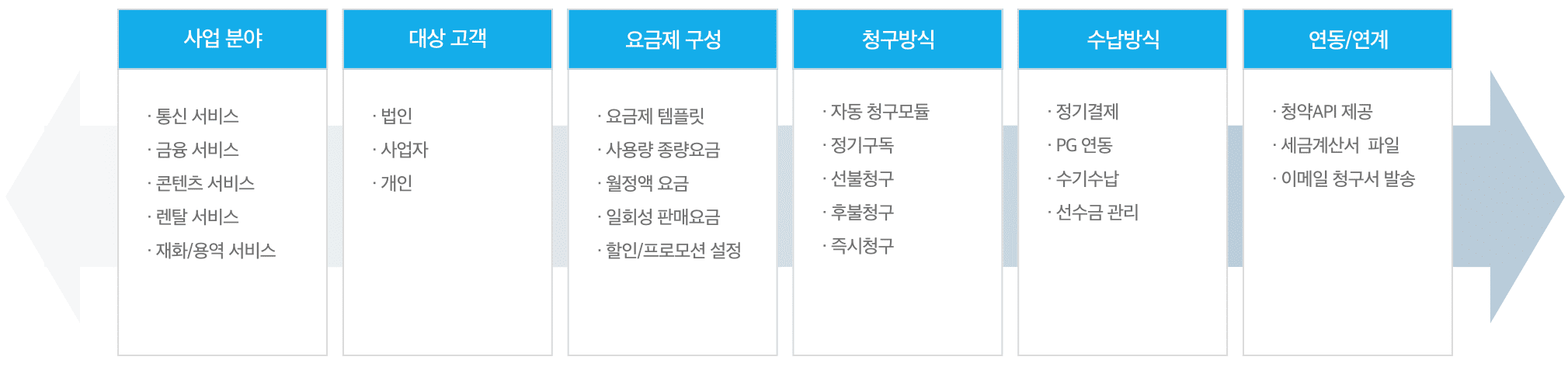 system config